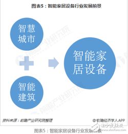 智享未來 互聯(lián)網(wǎng)技術(shù)驅(qū)動(dòng)的智能家居新生活