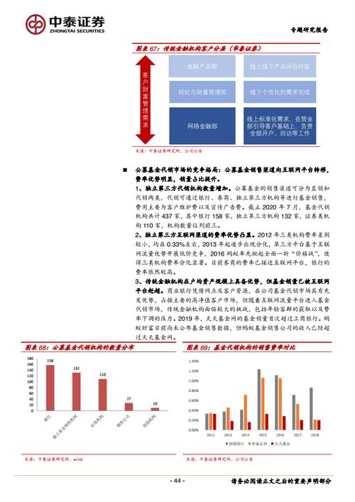 螞蟻集團(tuán)商業(yè)模式與競(jìng)爭(zhēng)壁壘的深度分析 互聯(lián)網(wǎng)技術(shù)服務(wù)的核心邏輯