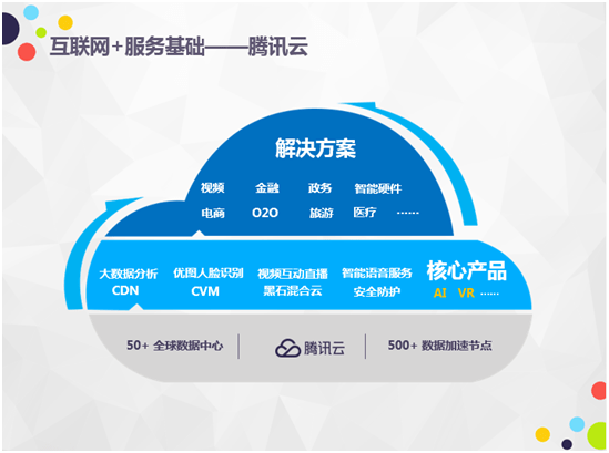 騰訊云曾佳欣 用“互聯(lián)網(wǎng)+”激活產(chǎn)業(yè)潛能，以技術(shù)服務(wù)引領(lǐng)數(shù)字化轉(zhuǎn)型