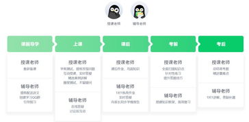 騰訊企鵝輔導(dǎo) 以技術(shù)驅(qū)動(dòng)教育，榮膺2019年度品牌影響力在線教育機(jī)構(gòu)