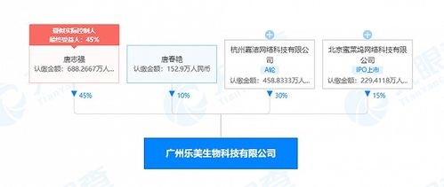 映客關聯公司投資廣州樂美生物科技 跨界布局區塊鏈技術新賽道